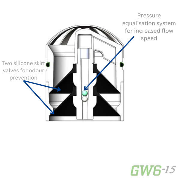 GW615 Hybrid and Waterless Urinal Retrofit Kit